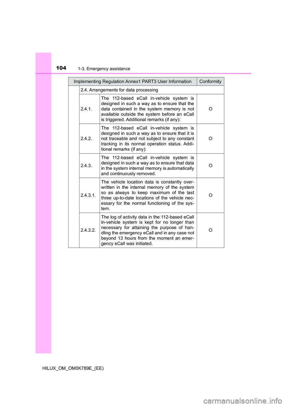 TOYOTA HILUX 2023 Owners Manual 1041-3. Emergency assistance
HILUX_OM_OM0K789E_(EE)
2.4. Arrangements for data processing
2.4.1.
The 112-based eCall in-vehicle system is
designed in such a way as to ensure that the
data containe TOYOTA HILUX 2023 Owners Manual 1041-3. Emergency assistance
HILUX_OM_OM0K789E_(EE)
2.4. Arrangements for data processing
2.4.1.
The 112-based eCall in-vehicle system is
designed in such a way as to ensure that the
data containe