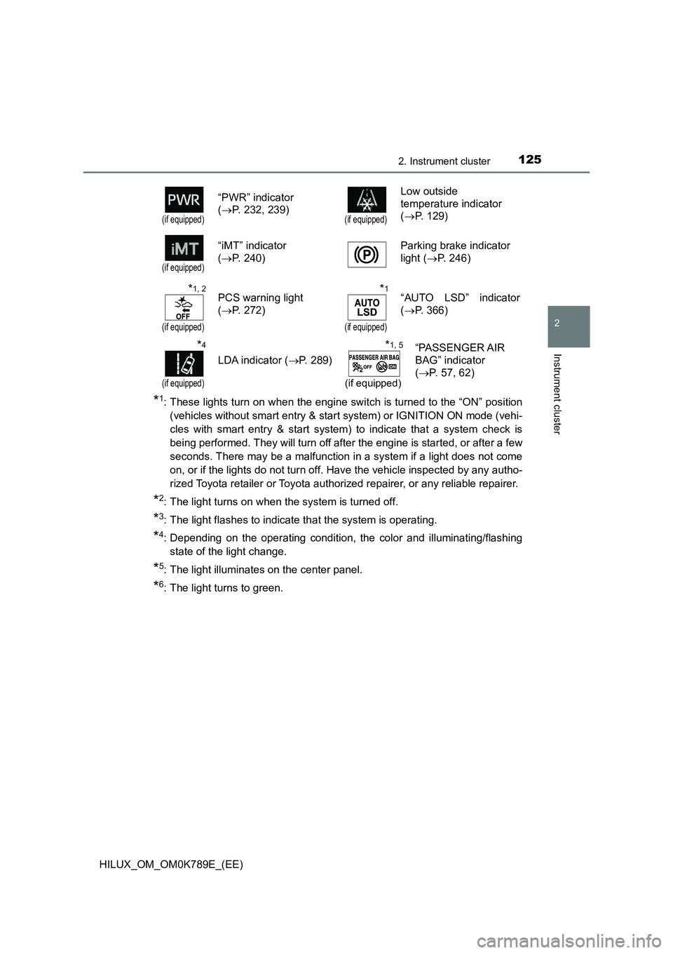 TOYOTA HILUX 2023 Owners Manual 1252. Instrument cluster
2
Instrument cluster
HILUX_OM_OM0K789E_(EE)
*1: These lights turn on when the engine switch is turned to the “ON” position
(vehicles without smart entry & start system) o TOYOTA HILUX 2023 Owners Manual 1252. Instrument cluster
2
Instrument cluster
HILUX_OM_OM0K789E_(EE)
*1: These lights turn on when the engine switch is turned to the “ON” position
(vehicles without smart entry & start system) o