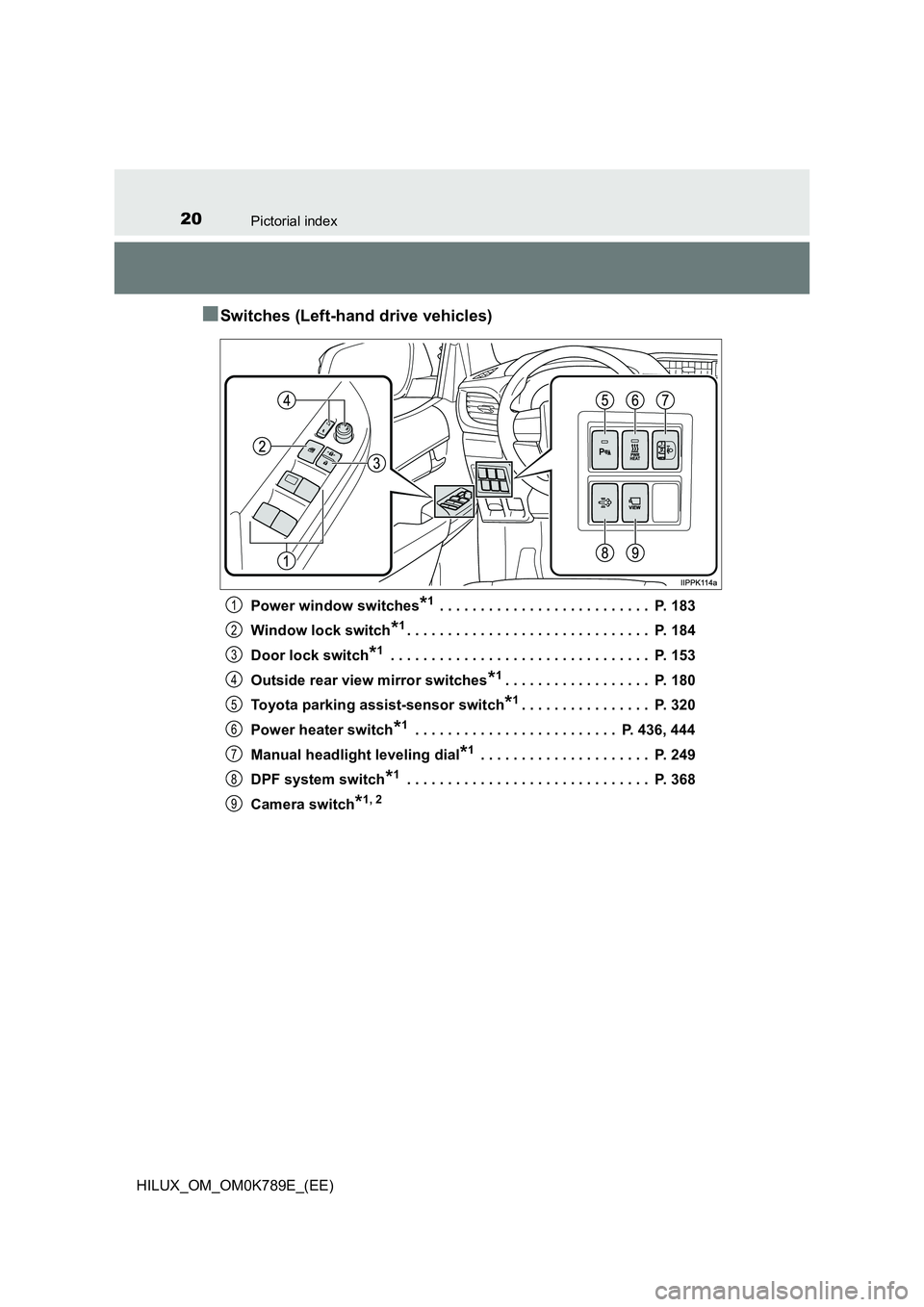 TOYOTA HILUX 2023 Owners Manual 20Pictorial index
HILUX_OM_OM0K789E_(EE)
■Switches (Left-hand drive vehicles)
Power window switches*1 . . . . . . . . . . . . . . . . . . . . . . . . . .  P. 183 
Window lock switch*1. . . . . . . .