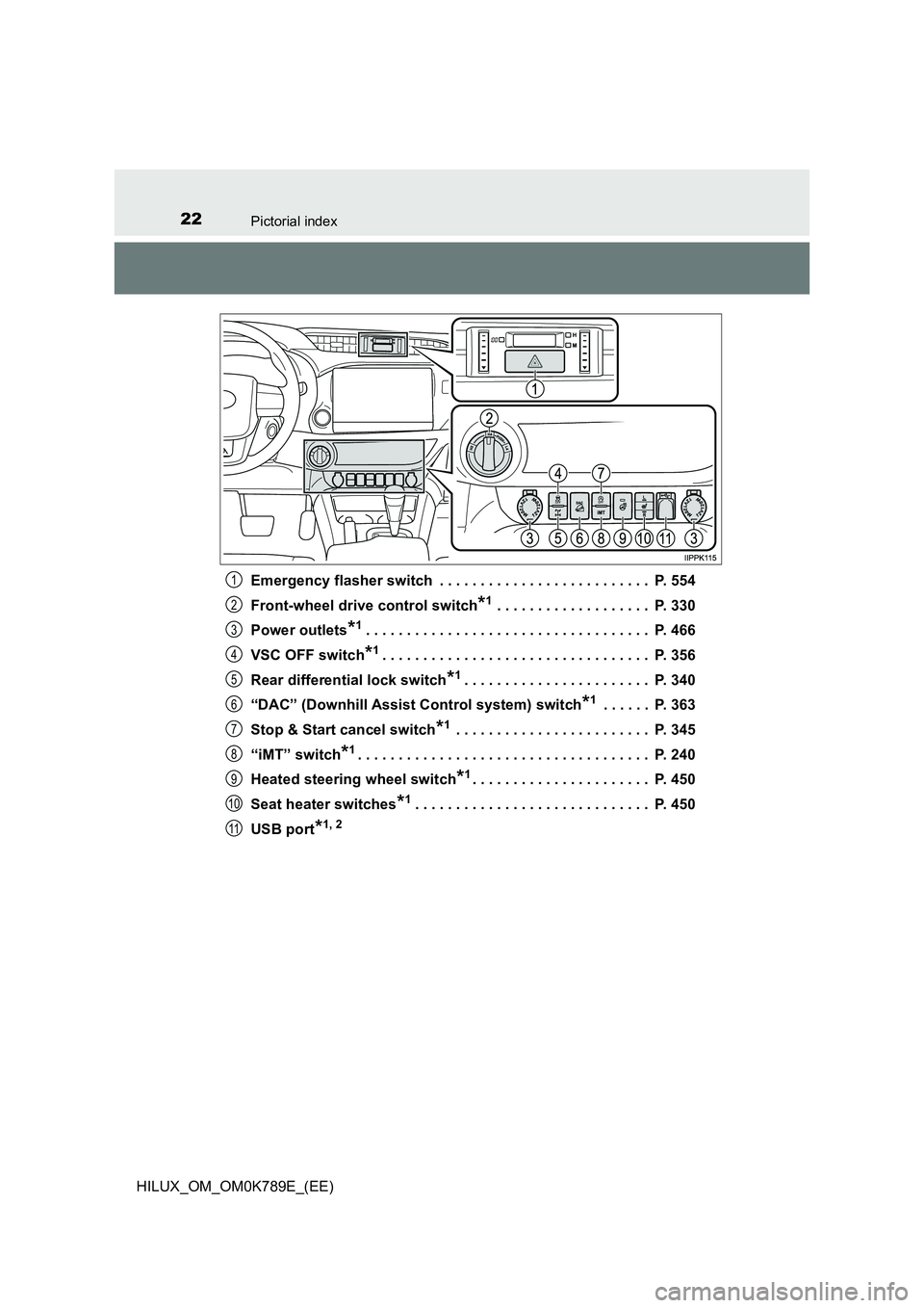 TOYOTA HILUX 2023 Owners Manual 22Pictorial index
HILUX_OM_OM0K789E_(EE)
Emergency flasher switch . . . . . . . . . . . . . . . . . . . . . . . . . . P. 554
Front-wheel drive control switch*1 . . . . . . . . . . . . . . . . . . TOYOTA HILUX 2023 Owners Manual 22Pictorial index
HILUX_OM_OM0K789E_(EE)
Emergency flasher switch . . . . . . . . . . . . . . . . . . . . . . . . . . P. 554
Front-wheel drive control switch*1 . . . . . . . . . . . . . . . . . .