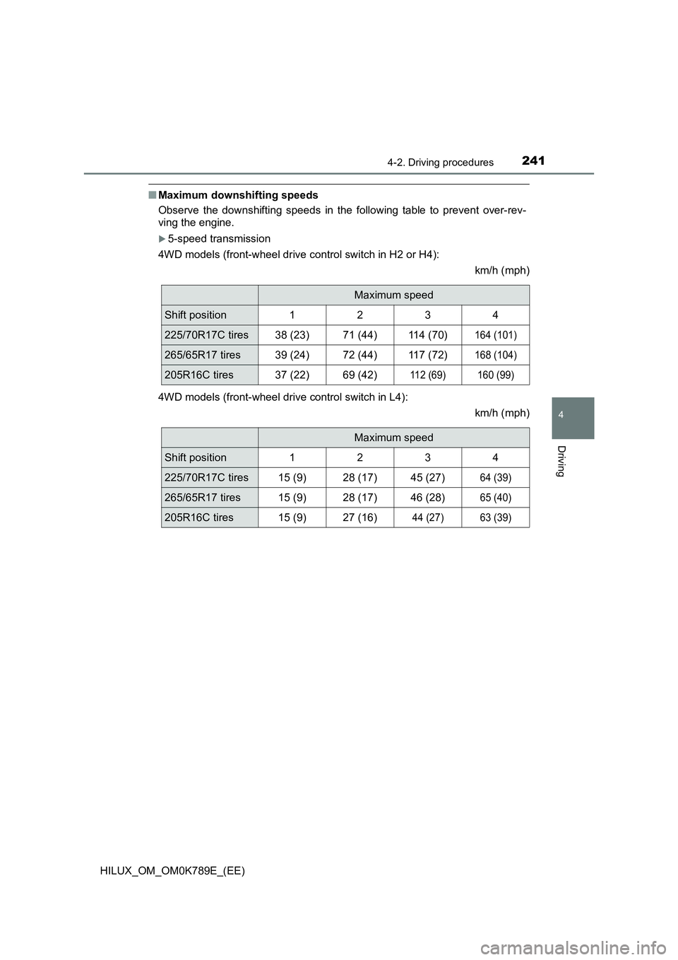 TOYOTA HILUX 2023  Owners Manual 2414-2. Driving procedures
4
Driving
HILUX_OM_OM0K789E_(EE)
■Maximum downshifting speeds 
Observe the downshifting speeds in the following table to prevent over-rev- 
ving the engine.
5-speed tra