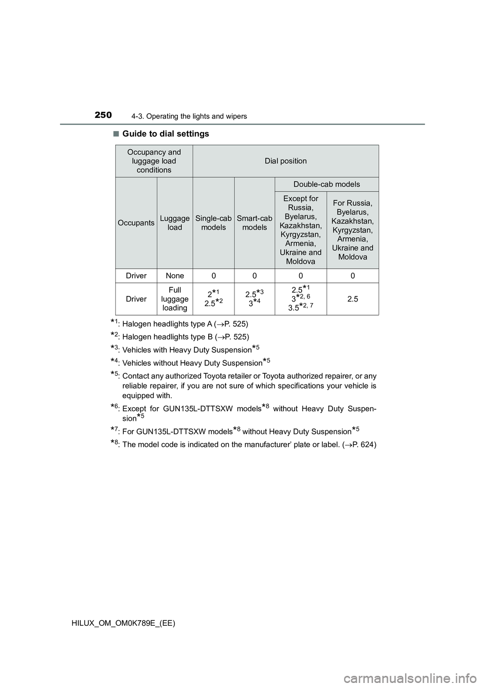 TOYOTA HILUX 2023 Owners Manual 2504-3. Operating the lights and wipers
HILUX_OM_OM0K789E_(EE)
■Guide to dial settings
*1: Halogen headlights type A ( P. 525)
*2: Halogen headlights type B (P. 525)
*3: Vehicles with Heavy D TOYOTA HILUX 2023 Owners Manual 2504-3. Operating the lights and wipers
HILUX_OM_OM0K789E_(EE)
■Guide to dial settings
*1: Halogen headlights type A ( P. 525)
*2: Halogen headlights type B (P. 525)
*3: Vehicles with Heavy D
