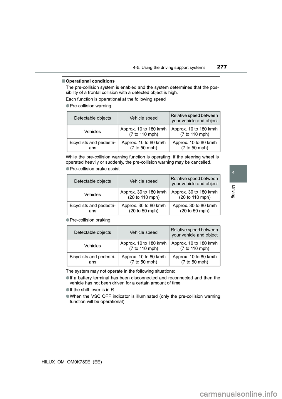 TOYOTA HILUX 2023 Owners Manual 2774-5. Using the driving support systems
4
Driving
HILUX_OM_OM0K789E_(EE)
■Operational conditions
The pre-collision system is enabled and the system determines that the pos-
sibility of a frontal TOYOTA HILUX 2023 Owners Manual 2774-5. Using the driving support systems
4
Driving
HILUX_OM_OM0K789E_(EE)
■Operational conditions
The pre-collision system is enabled and the system determines that the pos-
sibility of a frontal