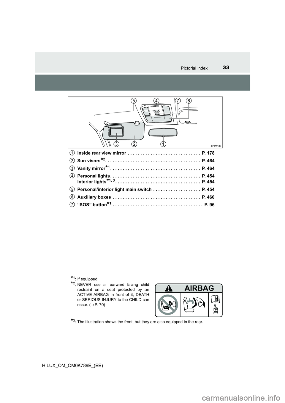 TOYOTA HILUX 2023  Owners Manual 33Pictorial index
HILUX_OM_OM0K789E_(EE) 
Inside rear view mirror  . . . . . . . . . . . . . . . . . . . . . . . . . . . . .  P. 178 
Sun visors*2. . . . . . . . . . . . . . . . . . . . . . . . . . . 