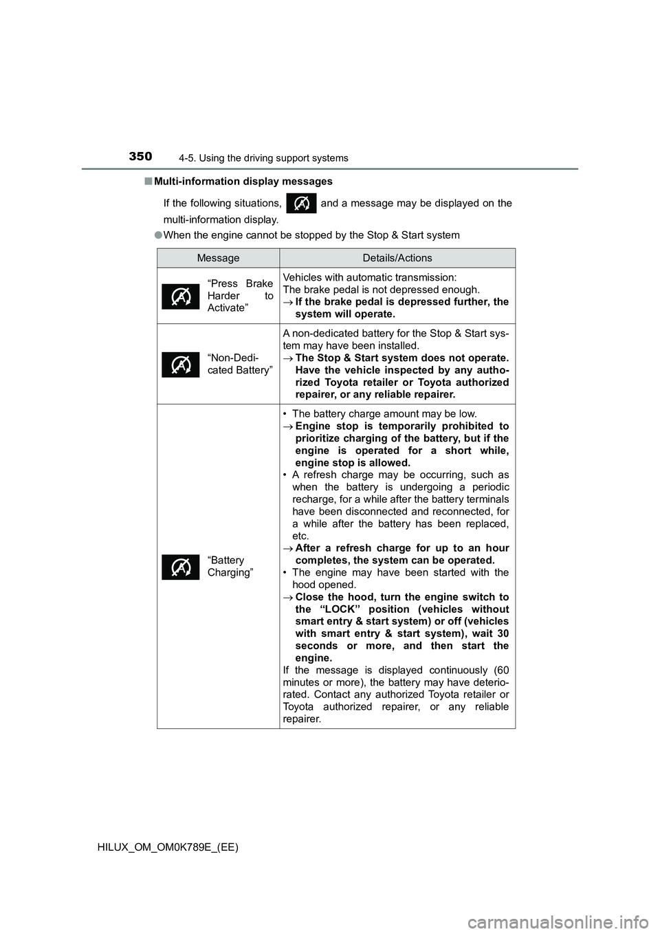 TOYOTA HILUX 2023 Service Manual 3504-5. Using the driving support systems
HILUX_OM_OM0K789E_(EE)
■ Multi-information display messages
If the following situations, and a message may be displayed on the
multi-information displa TOYOTA HILUX 2023 Service Manual 3504-5. Using the driving support systems
HILUX_OM_OM0K789E_(EE)
■ Multi-information display messages
If the following situations, and a message may be displayed on the
multi-information displa