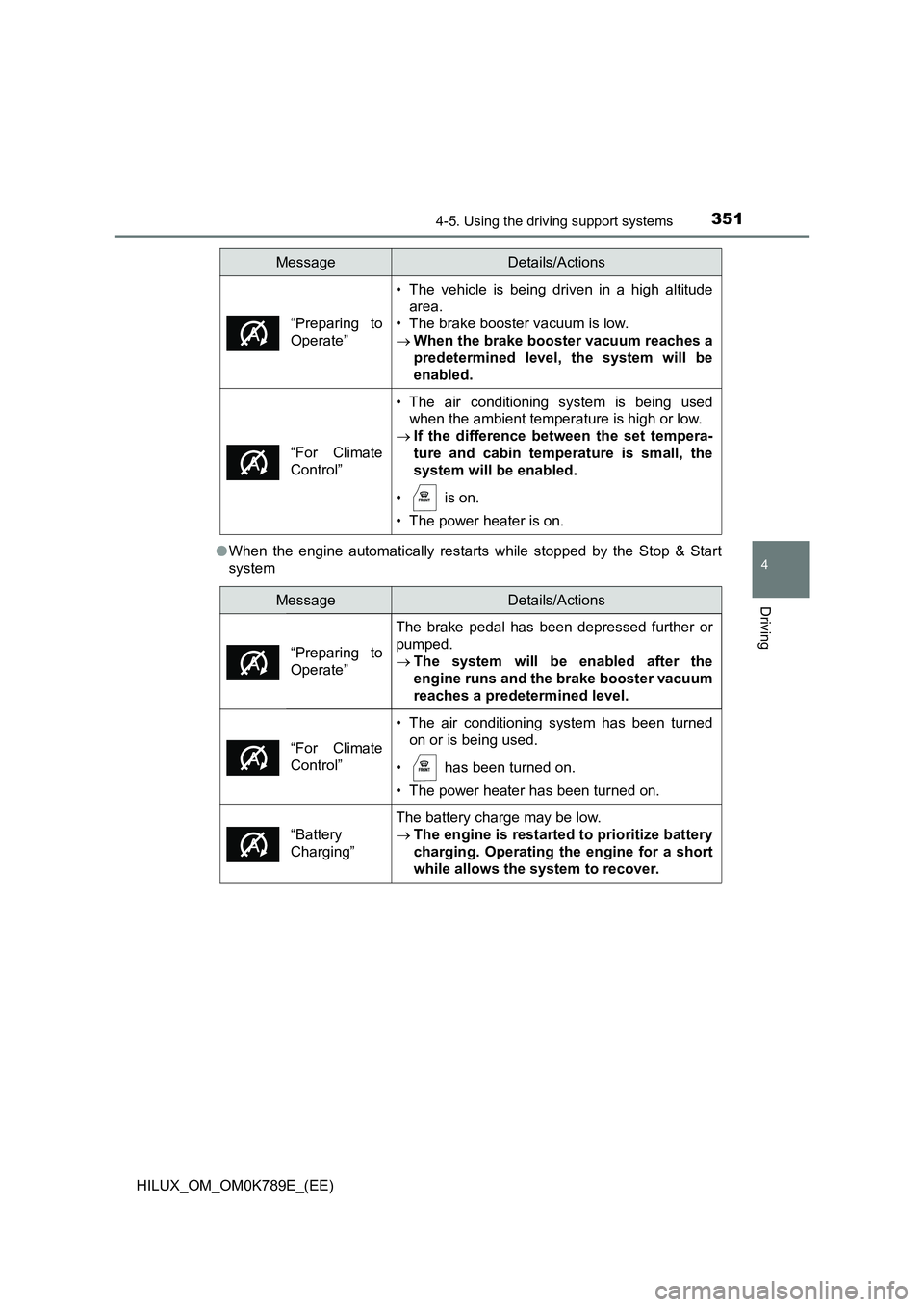 TOYOTA HILUX 2023 Service Manual 3514-5. Using the driving support systems
4
Driving
HILUX_OM_OM0K789E_(EE)
● When the engine automatically restarts while stopped by the Stop & Start
system
“Preparing to
Operate”
• The vehi TOYOTA HILUX 2023 Service Manual 3514-5. Using the driving support systems
4
Driving
HILUX_OM_OM0K789E_(EE)
● When the engine automatically restarts while stopped by the Stop & Start
system
“Preparing to
Operate”
• The vehi