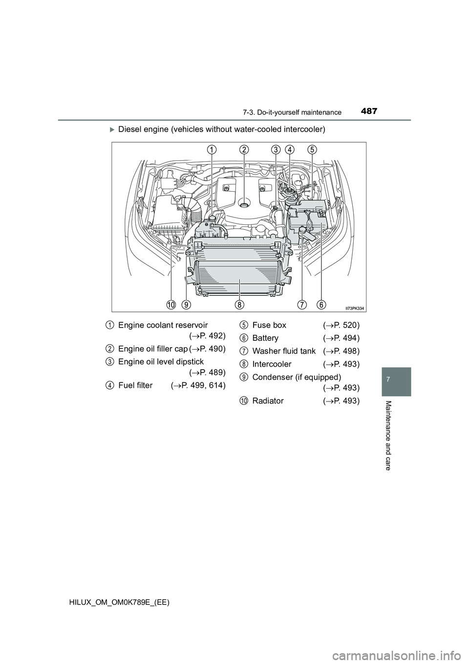 TOYOTA HILUX 2023  Owners Manual 4877-3. Do-it-yourself maintenance
HILUX_OM_OM0K789E_(EE)
7
Maintenance and care
Diesel engine (vehicles without water-cooled intercooler)
Engine coolant reservoir  
( P. 492) 
Engine oil filler