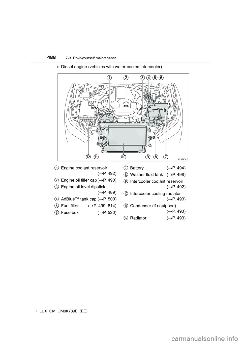 TOYOTA HILUX 2023  Owners Manual 4887-3. Do-it-yourself maintenance
HILUX_OM_OM0K789E_(EE)
Diesel engine (vehicles with water-cooled intercooler)
Engine coolant reservoir  
( P. 492) 
Engine oil filler cap ( P. 490) 
Engine 
