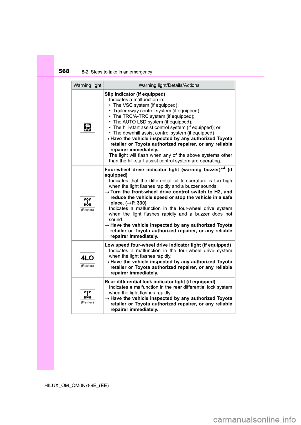 TOYOTA HILUX 2023 Repair Manual 5688-2. Steps to take in an emergency
HILUX_OM_OM0K789E_(EE)
Slip indicator (if equipped)
Indicates a malfunction in:
• The VSC system (if equipped);
• Trailer sway control system (if equipped); TOYOTA HILUX 2023 Repair Manual 5688-2. Steps to take in an emergency
HILUX_OM_OM0K789E_(EE)
Slip indicator (if equipped)
Indicates a malfunction in:
• The VSC system (if equipped);
• Trailer sway control system (if equipped);