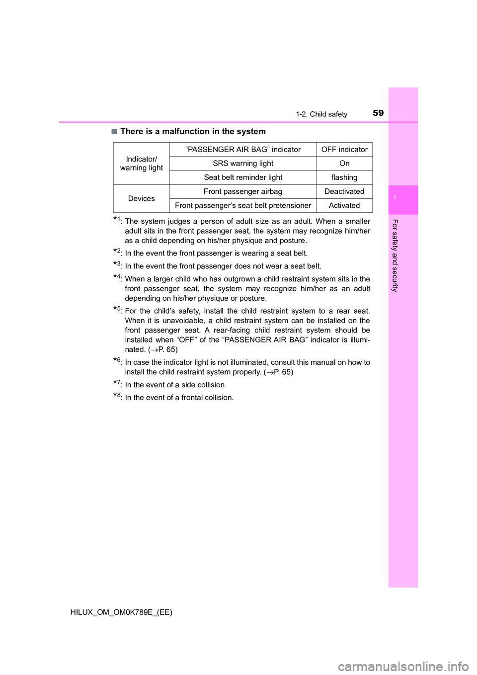 TOYOTA HILUX 2023 Repair Manual 591-2. Child safety
1
HILUX_OM_OM0K789E_(EE)
For safety and security
■There is a malfunction in the system
*1: The system judges a person of adult size as an adult. When a smaller
adult sits in the TOYOTA HILUX 2023 Repair Manual 591-2. Child safety
1
HILUX_OM_OM0K789E_(EE)
For safety and security
■There is a malfunction in the system
*1: The system judges a person of adult size as an adult. When a smaller
adult sits in the