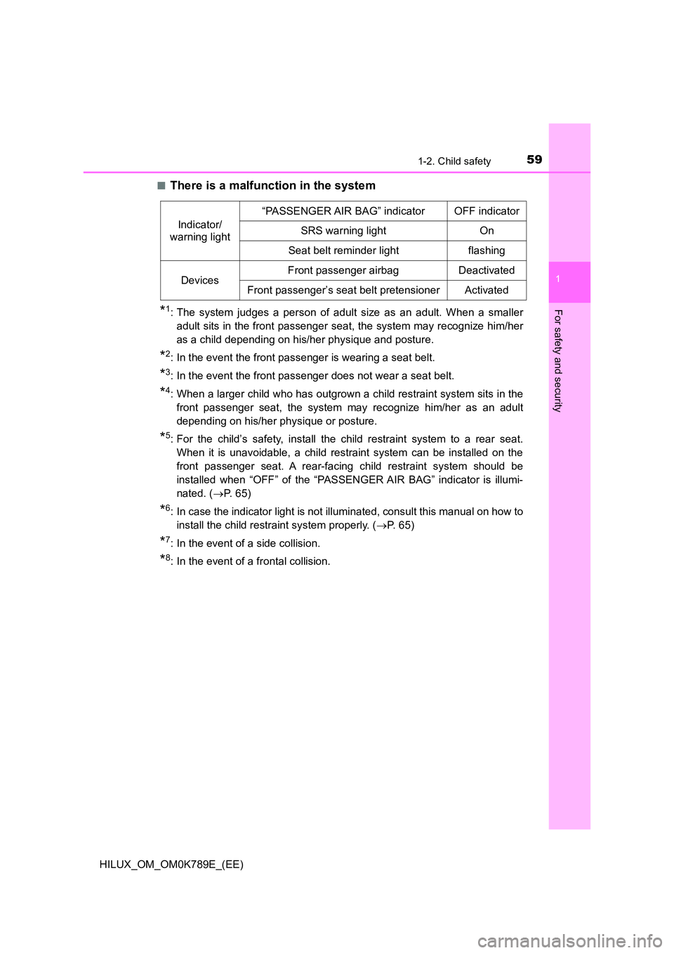 TOYOTA HILUX 2023  Owners Manual 591-2. Child safety
1
HILUX_OM_OM0K789E_(EE)
For safety and security
■There is a malfunction in the system
*1: The system judges a person of adult size as an adult. When a smaller 
adult sits in the