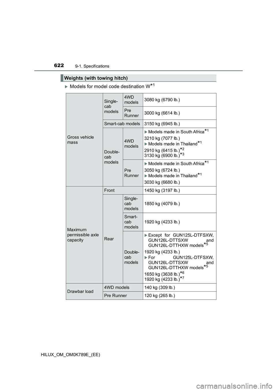 TOYOTA HILUX 2023  Owners Manual 6229-1. Specifications
HILUX_OM_OM0K789E_(EE)
Models for model code destination W*1
Weights (with towing hitch)
Gross vehicle  
mass
Single-
cab
models
4WD
models 3080 kg (6790 lb.)
Pre 
Runner 300