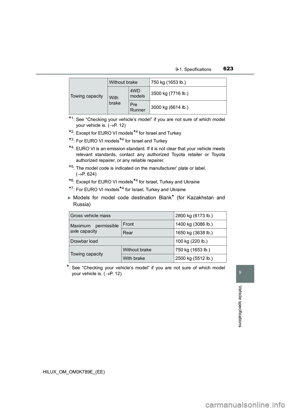 TOYOTA HILUX 2023  Owners Manual 623
9
9-1. Specifications
Vehicle specifications
HILUX_OM_OM0K789E_(EE)
*1: See “Checking your vehicle’s model” if you are not sure of which model 
your vehicle is. ( P. 12)
*2: Except for EU