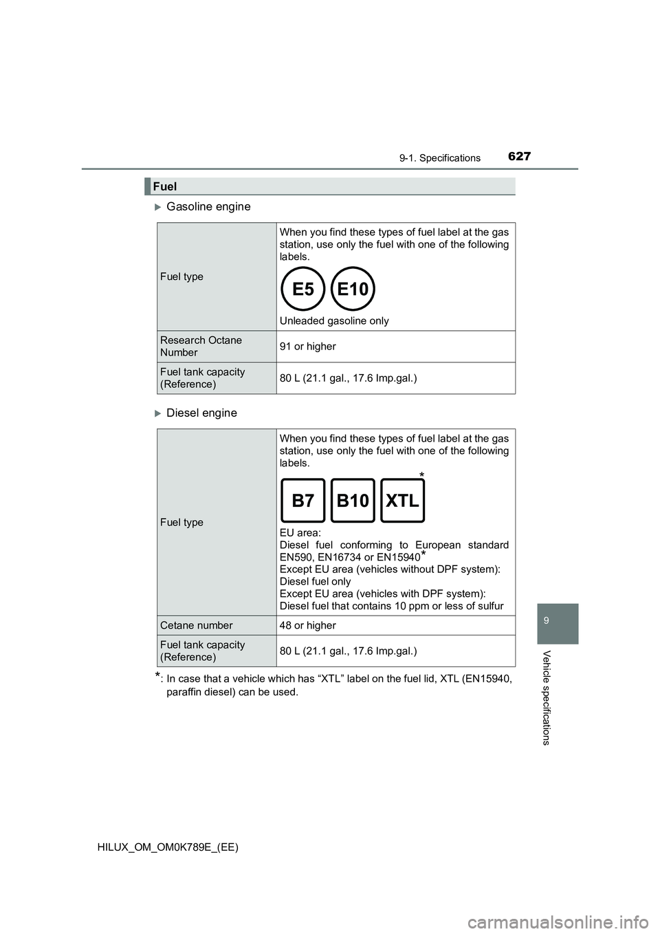 TOYOTA HILUX 2023  Owners Manual 627
9
9-1. Specifications
Vehicle specifications
HILUX_OM_OM0K789E_(EE)
Gasoline engine
Diesel engine
*: In case that a vehicle which has “XTL” label on the fuel lid, XTL (EN15940, 
paraffin