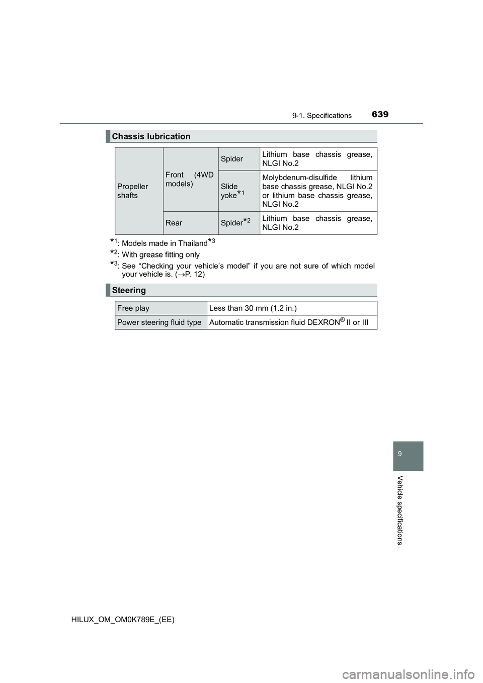 TOYOTA HILUX 2023 Owners Manual 639
9
9-1. Specifications
Vehicle specifications
HILUX_OM_OM0K789E_(EE)
*1: Models made in Thailand*3
*2: With grease fitting only
*3: See “Checking your vehicle’s model” if you are not sure of TOYOTA HILUX 2023 Owners Manual 639
9
9-1. Specifications
Vehicle specifications
HILUX_OM_OM0K789E_(EE)
*1: Models made in Thailand*3
*2: With grease fitting only
*3: See “Checking your vehicle’s model” if you are not sure of