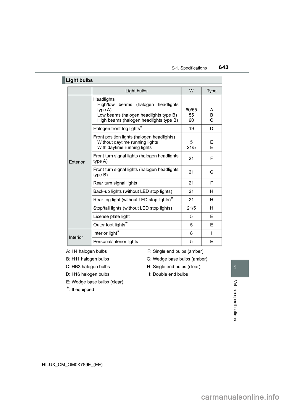 TOYOTA HILUX 2023 Owners Manual 643
9
9-1. Specifications
Vehicle specifications
HILUX_OM_OM0K789E_(EE)
*: If equipped
Light bulbs
Light bulbsWTyp e
Exterior
Headlights
High/low beams (halogen headlights
type A)
Low beams (haloge TOYOTA HILUX 2023 Owners Manual 643
9
9-1. Specifications
Vehicle specifications
HILUX_OM_OM0K789E_(EE)
*: If equipped
Light bulbs
Light bulbsWTyp e
Exterior
Headlights
High/low beams (halogen headlights
type A)
Low beams (haloge