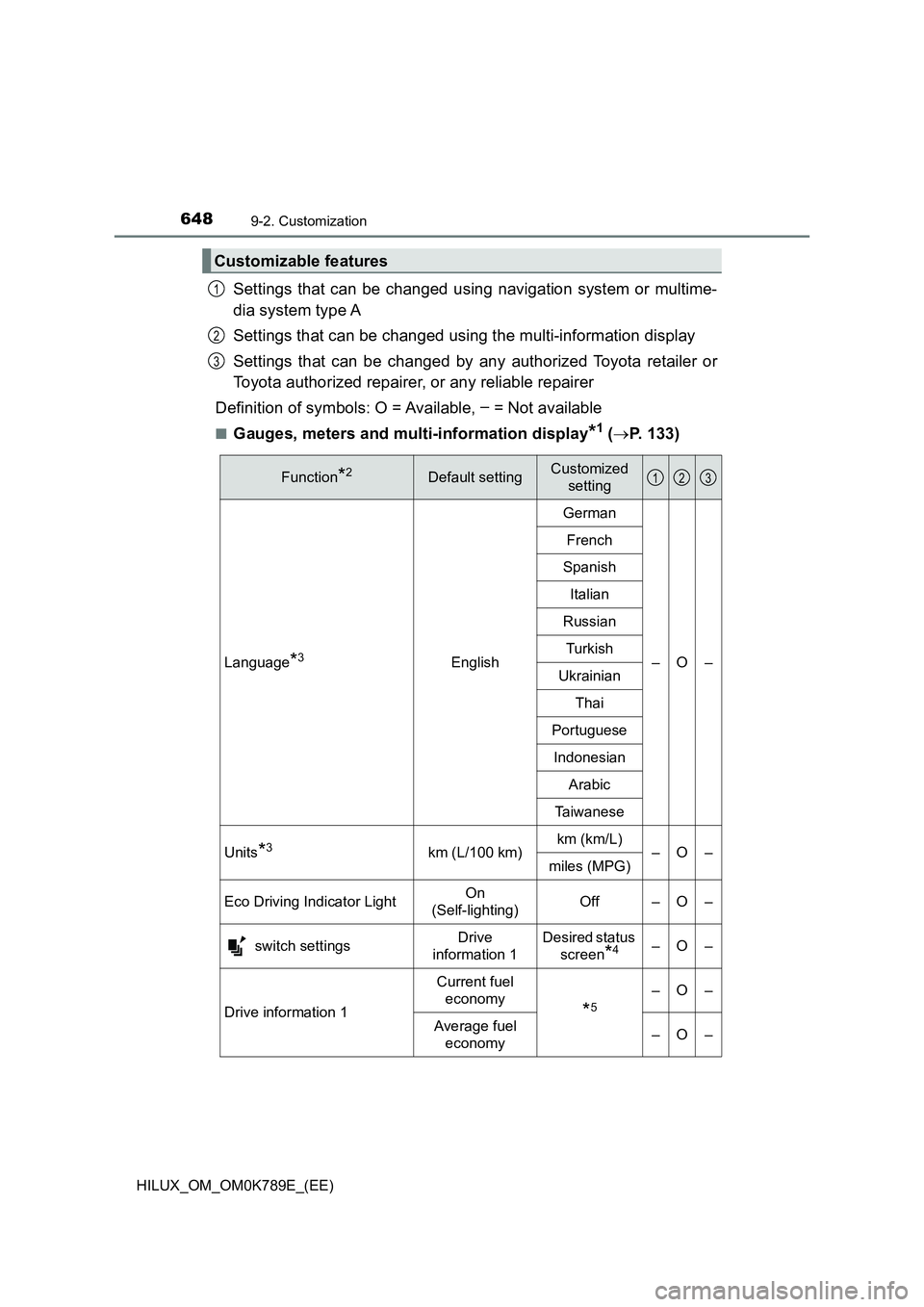 TOYOTA HILUX 2023 Owners Manual 6489-2. Customization
HILUX_OM_OM0K789E_(EE)
Settings that can be changed using navigation system or multime-
dia system type A
Settings that can be changed using the multi-information display
Sett TOYOTA HILUX 2023 Owners Manual 6489-2. Customization
HILUX_OM_OM0K789E_(EE)
Settings that can be changed using navigation system or multime-
dia system type A
Settings that can be changed using the multi-information display
Sett