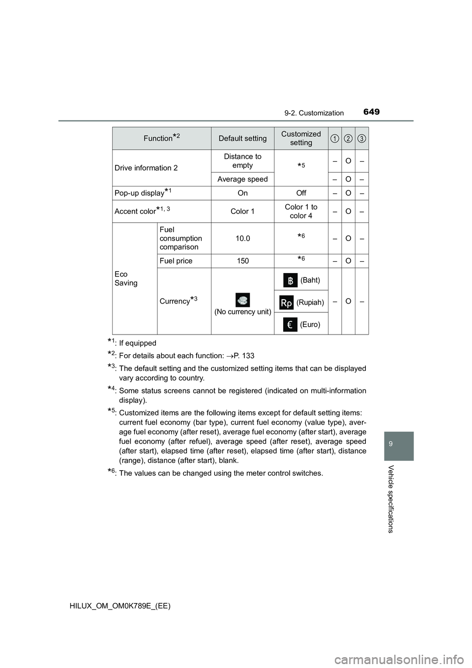TOYOTA HILUX 2023  Owners Manual 6499-2. Customization
HILUX_OM_OM0K789E_(EE)
9
Vehicle specifications
*1: If equipped
*2: For details about each function: P. 133
*3: The default setting and the customized setting items that can b