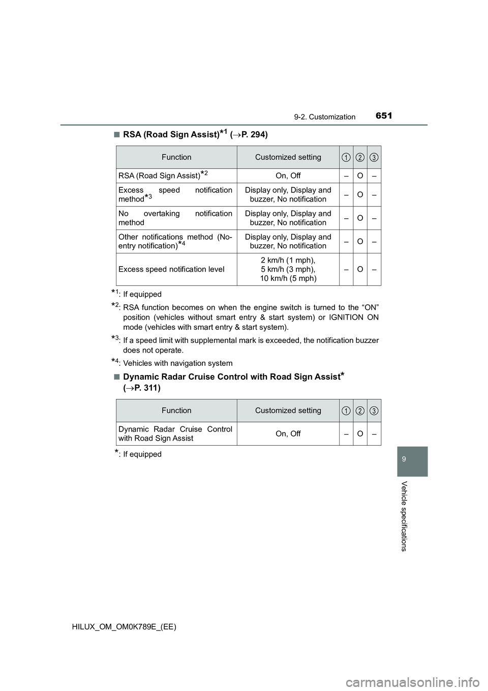 TOYOTA HILUX 2023  Owners Manual 6519-2. Customization
HILUX_OM_OM0K789E_(EE)
9
Vehicle specifications
■RSA (Road Sign Assist)*1 (P. 294)
*1: If equipped
*2: RSA function becomes on when the engine switch is turned to the “ON