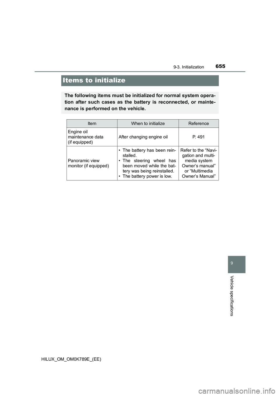 TOYOTA HILUX 2023  Owners Manual 6559-3. Initialization
HILUX_OM_OM0K789E_(EE)
9
Vehicle specifications
Items to initialize
The following items must be initialized for normal system opera- 
tion after such cases as the battery is rec