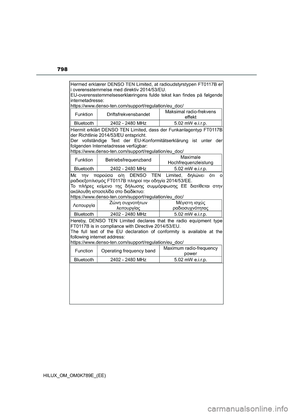 TOYOTA HILUX 2023 Owners Manual 798
HILUX_OM_OM0K789E_(EE) TOYOTA HILUX 2023 Owners Manual 798
HILUX_OM_OM0K789E_(EE)