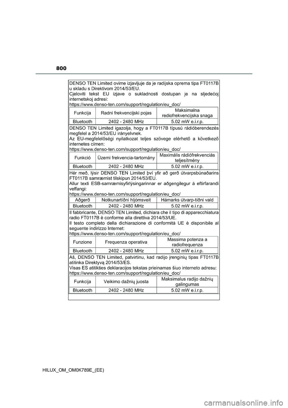 TOYOTA HILUX 2023 Owners Manual 800
HILUX_OM_OM0K789E_(EE) TOYOTA HILUX 2023 Owners Manual 800
HILUX_OM_OM0K789E_(EE)
