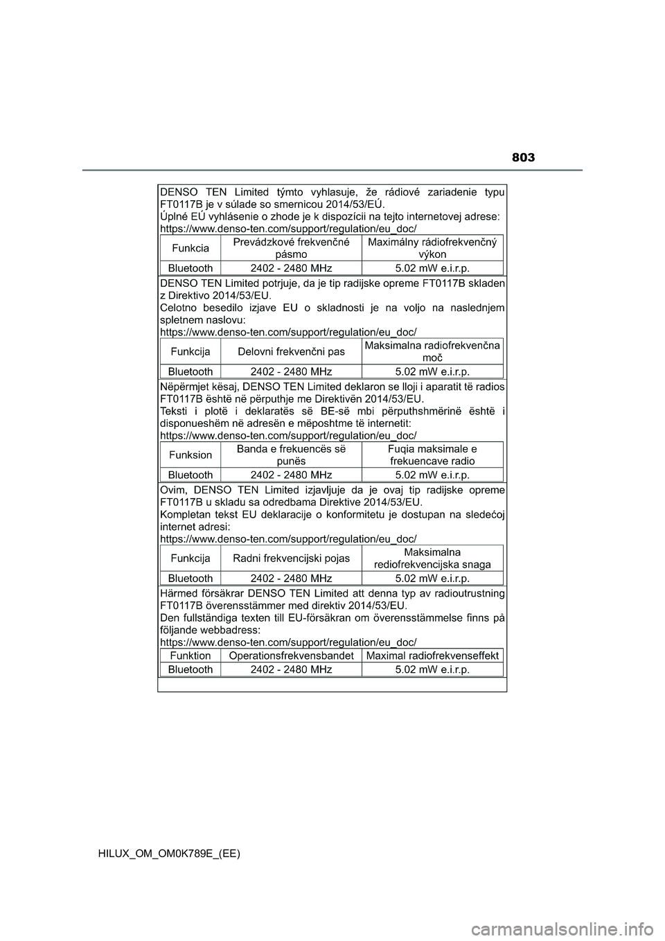 TOYOTA HILUX 2023 Owners Manual 803
HILUX_OM_OM0K789E_(EE) TOYOTA HILUX 2023 Owners Manual 803
HILUX_OM_OM0K789E_(EE)
