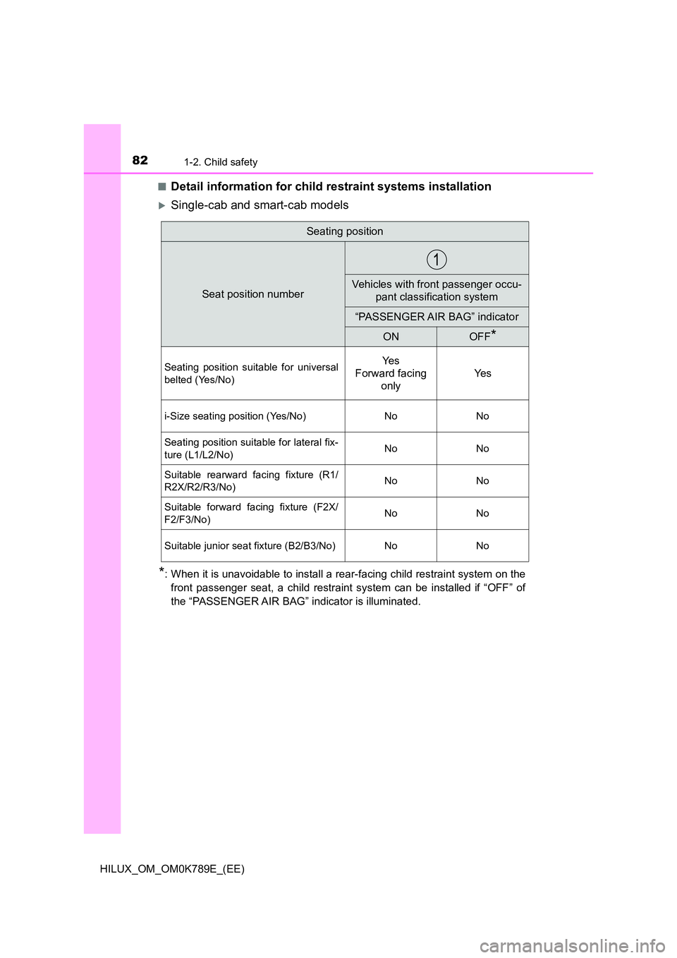 TOYOTA HILUX 2023 Manual Online 821-2. Child safety
HILUX_OM_OM0K789E_(EE)
■Detail information for child restraint systems installation
Single-cab and smart-cab models
*: When it is unavoidable to install a rear-facing child r TOYOTA HILUX 2023 Manual Online 821-2. Child safety
HILUX_OM_OM0K789E_(EE)
■Detail information for child restraint systems installation
Single-cab and smart-cab models
*: When it is unavoidable to install a rear-facing child r