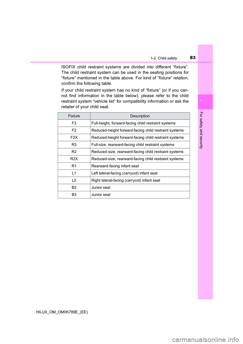 TOYOTA HILUX 2023 Manual Online 831-2. Child safety
1
HILUX_OM_OM0K789E_(EE)
For safety and security
ISOFIX child restraint systems are divided into different “fixture”.
The child restraint system can be used in the seating pos TOYOTA HILUX 2023 Manual Online 831-2. Child safety
1
HILUX_OM_OM0K789E_(EE)
For safety and security
ISOFIX child restraint systems are divided into different “fixture”.
The child restraint system can be used in the seating pos