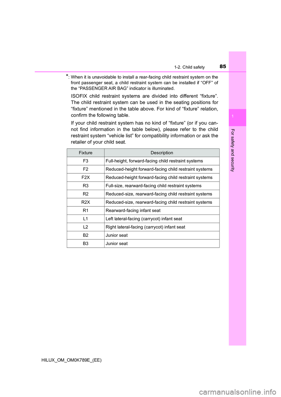 TOYOTA HILUX 2023 Manual Online 851-2. Child safety
1
HILUX_OM_OM0K789E_(EE)
For safety and security
*: When it is unavoidable to install a rear-facing child restraint system on the
front passenger seat, a child restraint system ca TOYOTA HILUX 2023 Manual Online 851-2. Child safety
1
HILUX_OM_OM0K789E_(EE)
For safety and security
*: When it is unavoidable to install a rear-facing child restraint system on the
front passenger seat, a child restraint system ca