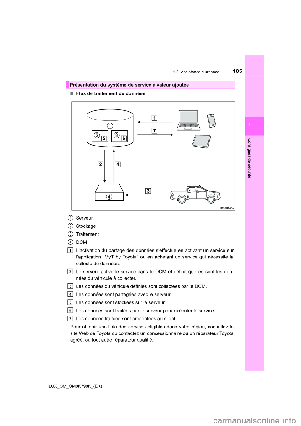 TOYOTA HILUX 2023  Manuel du propriétaire (in French) 1051-3. Assistance d’urgence
1
HILUX_OM_OM0K790K_(EK)
Consignes de sécurité
■Flux de traitement de données 
Serveur 
Stockage 
Traitement 
DCM
L’activation du partage des données s’effectu