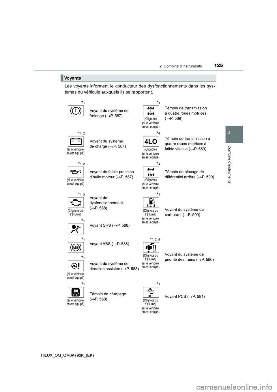 TOYOTA HILUX 2023  Manuel du propriétaire (in French) 1252. Combiné d’instruments
2
Combiné d’instruments
HILUX_OM_OM0K790K_(EK)
Les voyants informent le conducteur des dysfonctionnements dans les sys- 
tèmes du véhicule auxquels ils se rapporten