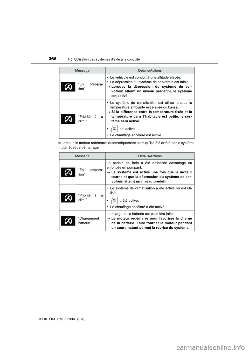 TOYOTA HILUX 2023 Manuel du propriétaire (in French) 3664-5. Utilisation des systèmes d’aide à la conduite
HILUX_OM_OM0K790K_(EK)
● Lorsque le moteur redémarre automatiquement alors qu’il a été arrêté par le système
d’arrêt et de dém TOYOTA HILUX 2023 Manuel du propriétaire (in French) 3664-5. Utilisation des systèmes d’aide à la conduite
HILUX_OM_OM0K790K_(EK)
● Lorsque le moteur redémarre automatiquement alors qu’il a été arrêté par le système
d’arrêt et de dém