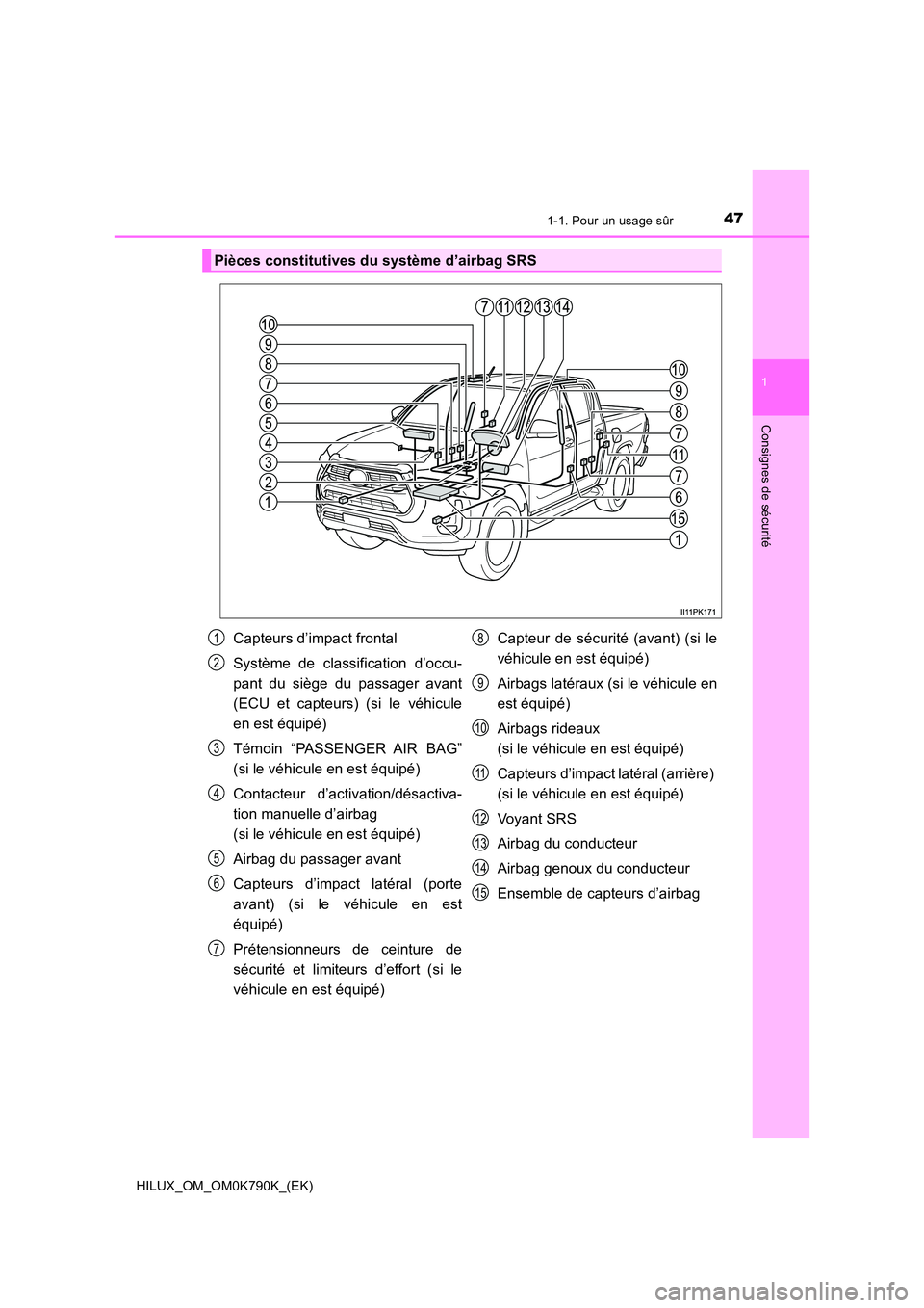 TOYOTA HILUX 2023  Manuel du propriétaire (in French) 471-1. Pour un usage sûr
1
HILUX_OM_OM0K790K_(EK)
Consignes de sécurité
Pièces constitutives du système d’airbag SRS
Capteurs d’impact frontal 
Système de classification d’occu- 
pant du s