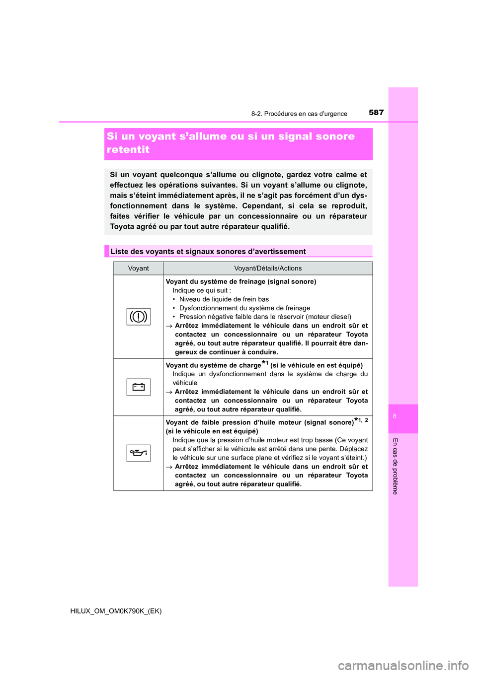 TOYOTA HILUX 2023 Manuel du propriétaire (in French) 5878-2. Procédures en cas d’urgence
HILUX_OM_OM0K790K_(EK)
8
En cas de problème
Si un voyant s’allume ou si un signal sonore
retentit
Si un voyant quelconque s’allume ou clignote, gardez vot TOYOTA HILUX 2023 Manuel du propriétaire (in French) 5878-2. Procédures en cas d’urgence
HILUX_OM_OM0K790K_(EK)
8
En cas de problème
Si un voyant s’allume ou si un signal sonore
retentit
Si un voyant quelconque s’allume ou clignote, gardez vot