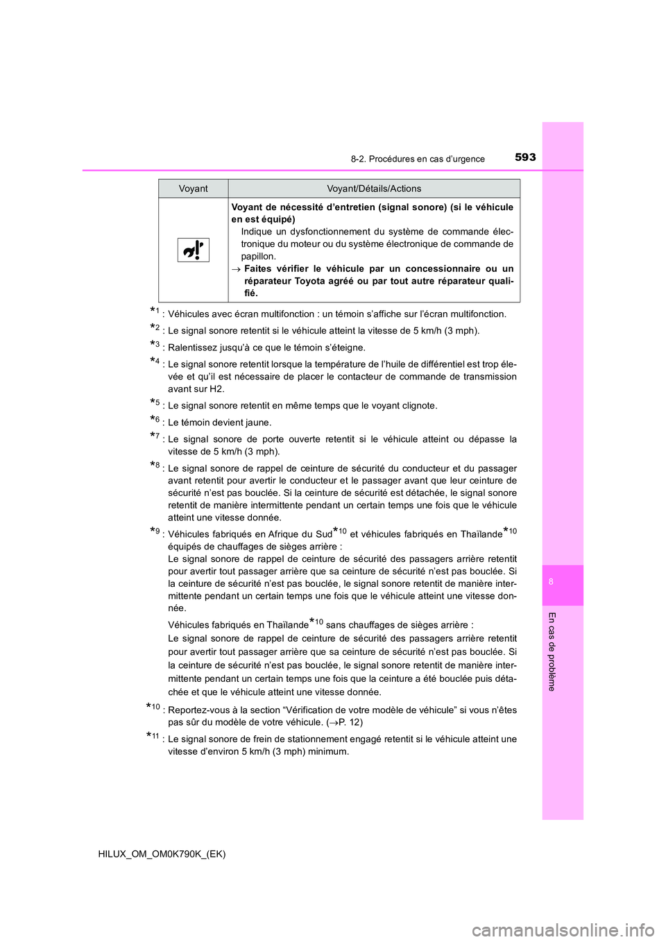 TOYOTA HILUX 2023 Manuel du propriétaire (in French) 5938-2. Procédures en cas d’urgence
HILUX_OM_OM0K790K_(EK)
8
En cas de problème
*1: Véhicules avec écran multifonction : un témoin s’affiche sur l’écran multifonction.
*2 : Le signal sonor TOYOTA HILUX 2023 Manuel du propriétaire (in French) 5938-2. Procédures en cas d’urgence
HILUX_OM_OM0K790K_(EK)
8
En cas de problème
*1: Véhicules avec écran multifonction : un témoin s’affiche sur l’écran multifonction.
*2 : Le signal sonor