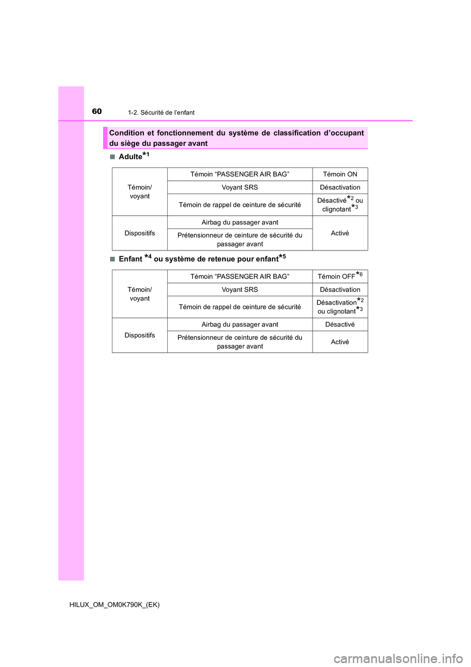 TOYOTA HILUX 2023  Manuel du propriétaire (in French) 601-2. Sécurité de l’enfant
HILUX_OM_OM0K790K_(EK) 
■Adulte*1
■Enfant *4 ou système de retenue pour enfant*5
Condition et fonctionnement du système de classification d’occupant 
du siège 