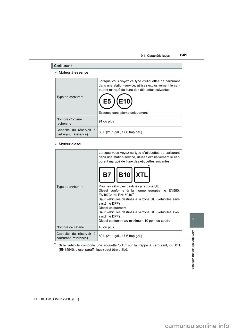 TOYOTA HILUX 2023  Manuel du propriétaire (in French) 649
9
9-1. Caractéristiques
Caractéristiques du véhicule
HILUX_OM_OM0K790K_(EK)
Moteur à essence
Moteur diesel
*: Si le véhicule comporte une étiquette “XTL” sur la trappe à carburant