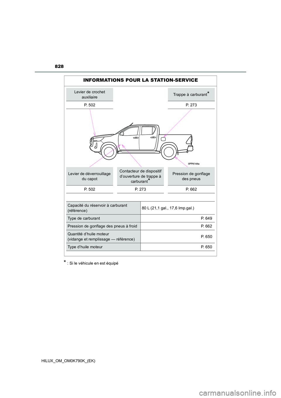 TOYOTA HILUX 2023  Manuel du propriétaire (in French) 828
HILUX_OM_OM0K790K_(EK)
* : Si le véhicule en est équipé
INFORMATIONS POUR LA STATION-SERVICE
Levier de crochet  
auxiliaireTrappe à carburant*
P.  5 0 2P. 273
Levier de déverrouillage  
du ca
