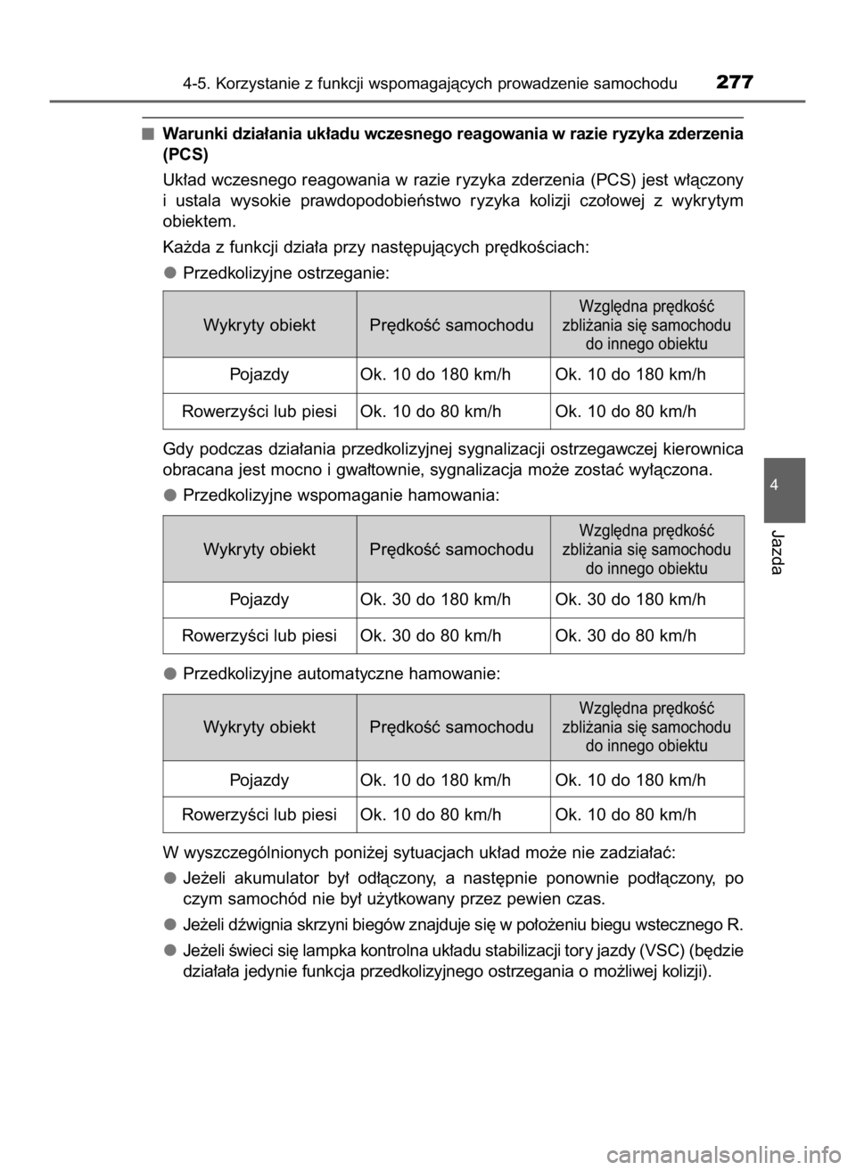 TOYOTA HILUX 2023  Instrukcja obsługi (in Polish) Warunki dzia∏ania uk∏adu wczesnego reagowania w razie ryzyka zderzenia
(PCS)
Uk∏ad wczesnego reagowania w razie ryzyka zderzenia (PCS) jest w∏àczony
i ustala  wysokie  prawdopodobieƒstwo  ry