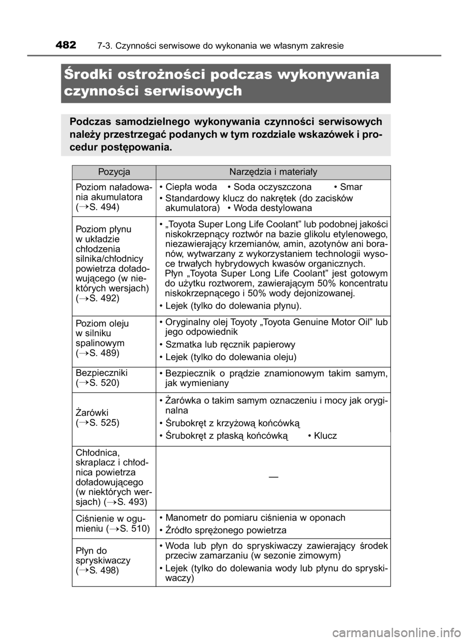 TOYOTA HILUX 2023  Instrukcja obsługi (in Polish) 4827-3. CzynnoÊci serwisowe do wykonania we w∏asnym zakresie
Ârodki ostro˝noÊci podczas wykonywania
czynnoÊci serwisowych
Podczas  samodzielnego  wykonywania  czynnoÊci  serwisowych
nale˝y pr