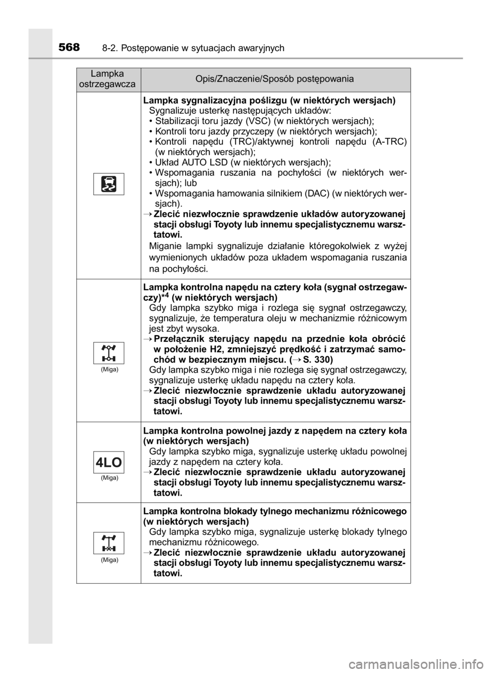 TOYOTA HILUX 2023  Instrukcja obsługi (in Polish) 5688-2. Post´powanie w sytuacjach awaryjnych
Lampka sygnalizacyjna poÊlizgu (w niektórych wersjach)
Sygnalizuje usterk´ nast´pujàcych uk∏adów:
• Stabilizacji toru jazdy (VSC) (w niektórych