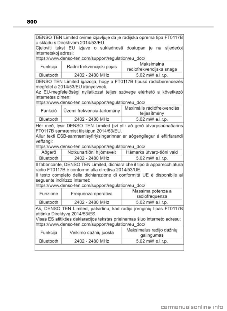 TOYOTA HILUX 2023 Instrukcja obsługi (in Polish) 800
8 Hilux OM0K789E 3/11/23 4:56 PM Page 800 (Black plate) TOYOTA HILUX 2023 Instrukcja obsługi (in Polish) 800
8 Hilux OM0K789E 3/11/23 4:56 PM Page 800 (Black plate)