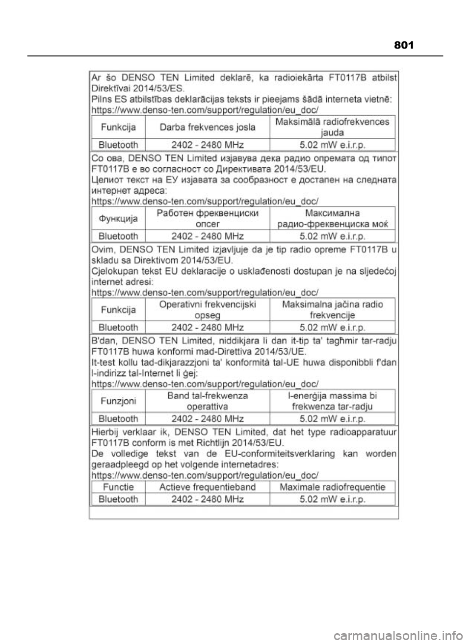 TOYOTA HILUX 2023 Instrukcja obsługi (in Polish) 801
8 Hilux OM0K789E 3/11/23 4:56 PM Page 801 (Black plate) TOYOTA HILUX 2023 Instrukcja obsługi (in Polish) 801
8 Hilux OM0K789E 3/11/23 4:56 PM Page 801 (Black plate)