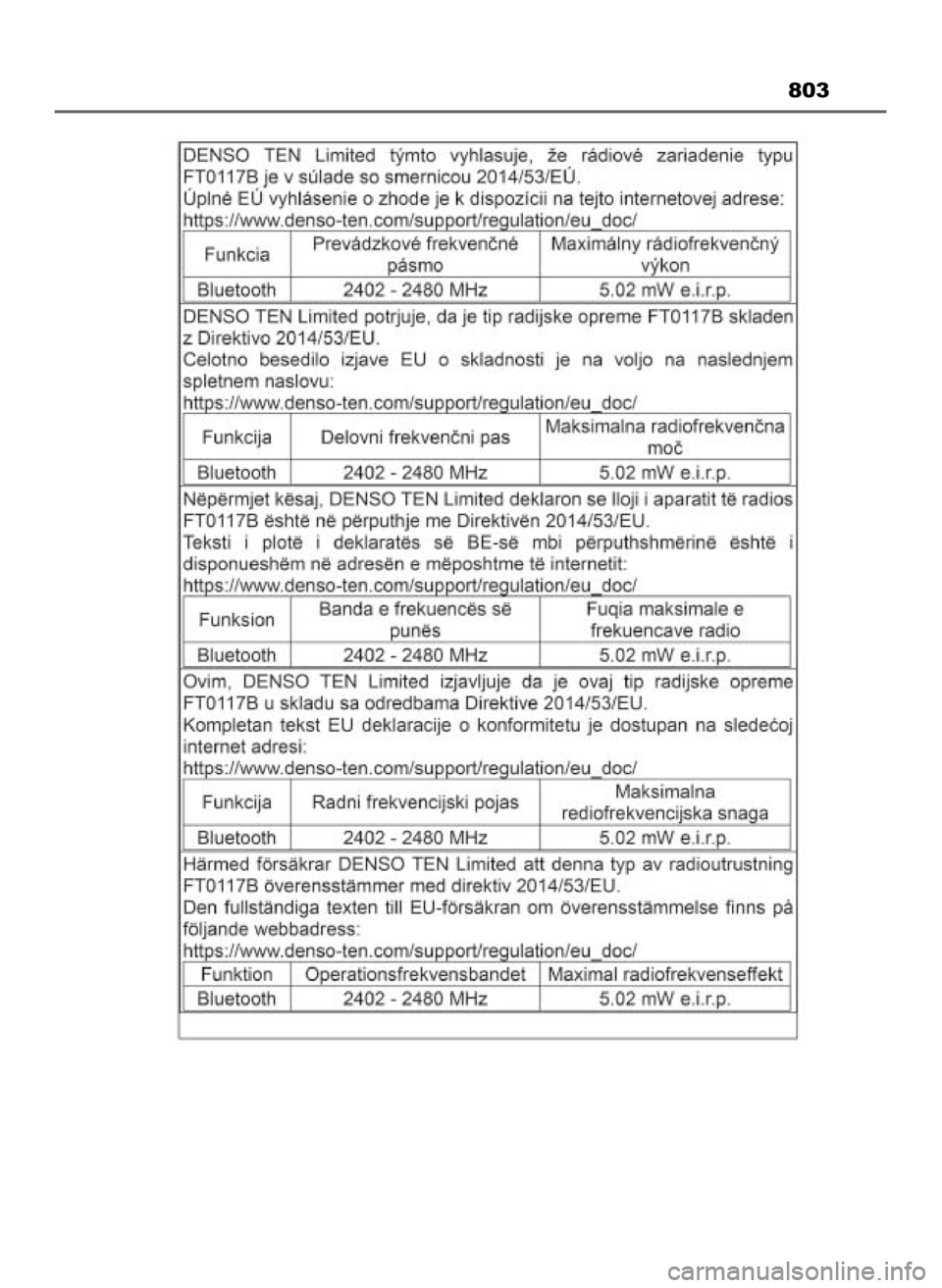 TOYOTA HILUX 2023 Instrukcja obsługi (in Polish) 803
8 Hilux OM0K789E 3/11/23 4:56 PM Page 803 (Black plate) TOYOTA HILUX 2023 Instrukcja obsługi (in Polish) 803
8 Hilux OM0K789E 3/11/23 4:56 PM Page 803 (Black plate)