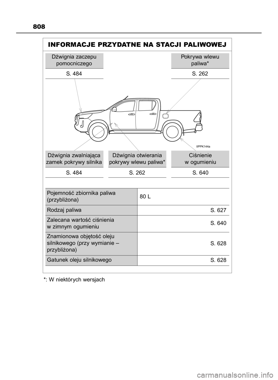 TOYOTA HILUX 2023 Instrukcja obsługi (in Polish) 808
INFORMACJE PRZYDATNE NA STACJI PALIWOWEJ
Dêwignia zaczepu
pomocniczego
S. 484
Dêwignia zwalniajàca
zamek pokrywy silnika
S. 484Dêwignia otwierania
pokrywy wlewu paliwa*
S. 262CiÊnienie
w og TOYOTA HILUX 2023 Instrukcja obsługi (in Polish) 808
INFORMACJE PRZYDATNE NA STACJI PALIWOWEJ
Dêwignia zaczepu
pomocniczego
S. 484
Dêwignia zwalniajàca
zamek pokrywy silnika
S. 484Dêwignia otwierania
pokrywy wlewu paliwa*
S. 262CiÊnienie
w og