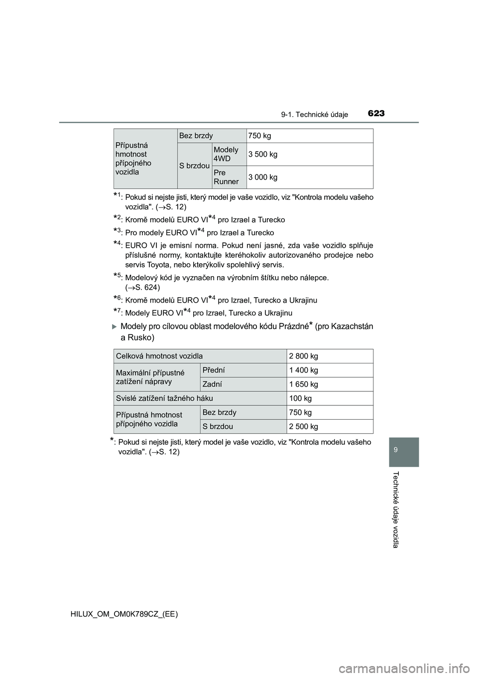 TOYOTA HILUX 2023 Návod na použití (in Czech) 623
9
9-1. Technické údaje
Technické údaje vozidla
HILUX_OM_OM0K789CZ_(EE)
*1:Pokud si nejste jisti, který model je vaše vozidlo, viz "Kontrola modelu vašeho
vozidla". (S. 12)
*2: Kr TOYOTA HILUX 2023 Návod na použití (in Czech) 623
9
9-1. Technické údaje
Technické údaje vozidla
HILUX_OM_OM0K789CZ_(EE)
*1:Pokud si nejste jisti, který model je vaše vozidlo, viz "Kontrola modelu vašeho
vozidla". (S. 12)
*2: Kr