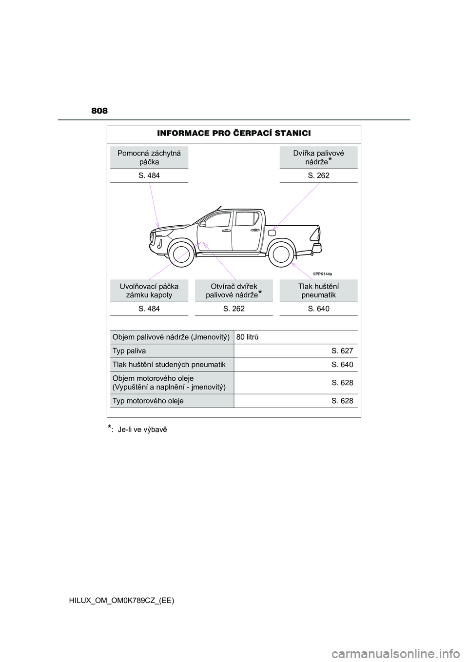 TOYOTA HILUX 2023 Návod na použití (in Czech) 808
HILUX_OM_OM0K789CZ_(EE)
*: Je-li ve výbavě
INFORMACE PRO ČERPACÍ STANICI
Pomocná záchytná
páčka
Dvířka palivové
nádrže*
S. 484S. 262
Uvolňovací páčka
zámku kapoty
Otvíra TOYOTA HILUX 2023 Návod na použití (in Czech) 808
HILUX_OM_OM0K789CZ_(EE)
*: Je-li ve výbavě
INFORMACE PRO ČERPACÍ STANICI
Pomocná záchytná
páčka
Dvířka palivové
nádrže*
S. 484S. 262
Uvolňovací páčka
zámku kapoty
Otvíra