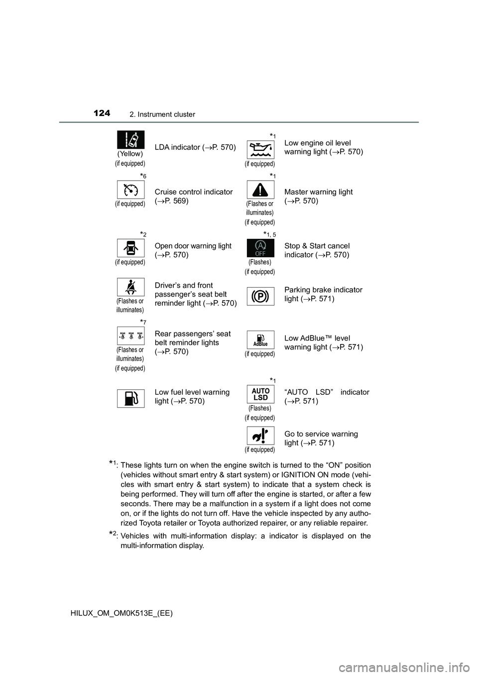 TOYOTA HILUX 2022 Owners Manual 1242. Instrument cluster
HILUX_OM_OM0K513E_(EE)
*1: These lights turn on when the engine switch is turned to the “ON” position
(vehicles without smart entry & start system) or IGNITION ON mode (v TOYOTA HILUX 2022 Owners Manual 1242. Instrument cluster
HILUX_OM_OM0K513E_(EE)
*1: These lights turn on when the engine switch is turned to the “ON” position
(vehicles without smart entry & start system) or IGNITION ON mode (v