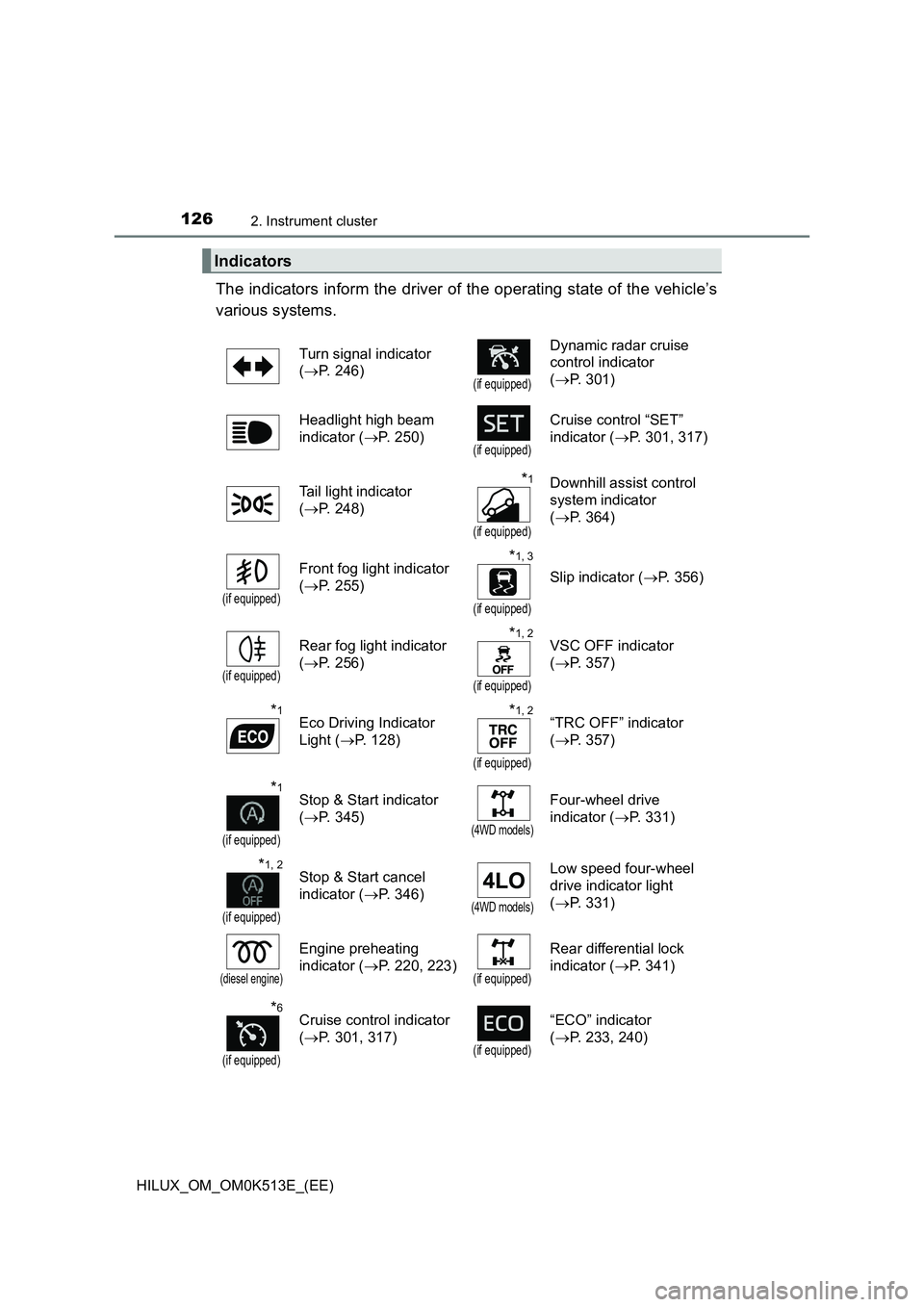 TOYOTA HILUX 2022 User Guide 1262. Instrument cluster
HILUX_OM_OM0K513E_(EE)
The indicators inform the driver of the operating state of the vehicle’s
various systems.
Indicators
Turn signal indicator
( P. 246)(if equippe TOYOTA HILUX 2022 User Guide 1262. Instrument cluster
HILUX_OM_OM0K513E_(EE)
The indicators inform the driver of the operating state of the vehicle’s
various systems.
Indicators
Turn signal indicator
( P. 246)(if equippe